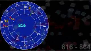 Bible prophecy and astrology, 1260 days, 42 months, 3.5 days (former 2016 and the Bible part 2 of 3)