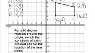 Transformations - Rotate 90 degrees