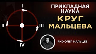 Круг Мальцева. Проникновение в тайну. Олег Мальцев