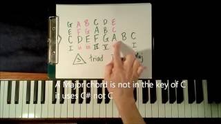 What is a chord? How to Play Chords on Piano for Beginners (Piano Tutorial) Key of C.