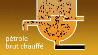 Distillation fractionnée | FuseSchool + Unisciel