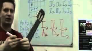 Классический блюз соло и аккорды