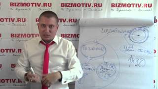 Легкий способ избавиться от кредитов 10