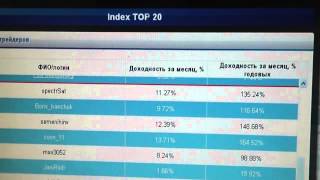 № 112 Первый результат индекс топ 20