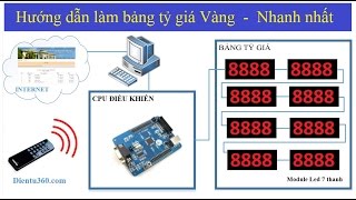 Hướng dẫn làm bảng tỷ giá - Nhanh nhất