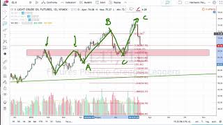Crollo del Petrolio (Crude Oil):  Sfruttare la Volatilità con una Tecnica Semplice di Breakout