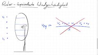 Rotor-äquivalente Windgeschwindigkeit