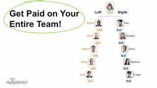 Maximizing the Isagenix Compensation Plan