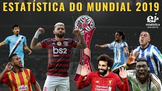 Estatísticas do Mundial de Clubes 2019 - Curiosidades e Notícias 06 #236