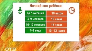 Советы доктора: как установить режим сна для ребёнка (11.05.16)