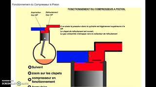 le fonctionnement du compresseur à piston بالدارجة