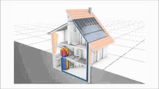 Wie funktioniert ein Sonnenhaus