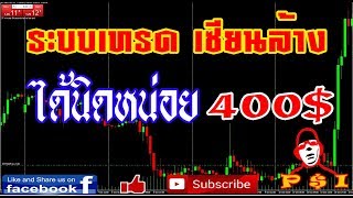 เทรดทองคำ ทำกำไร ได้นิดเดียว 400$ #ระบบเทรด_forex