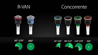 Rain Bird R-VAN: A Complete Line of Rotary Nozzles (Italian)