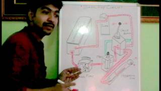 Basic Hydraulic circuit (Must Watch). ✔