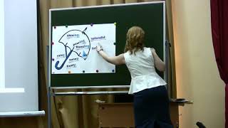 Мастер-класс Рябцевой А.Г., конкурс Учитель года-2017, Орловская область