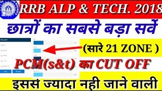 RRB TECHNICIAN PCM CUT OFF ALL ZONE//RRB ALP PSYCHO EXAM//RRB ALP TECHNICIAN RESULT DECLARED