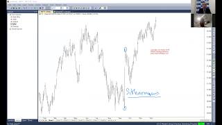 How to #trade using Fibonacci in 15 minutes?