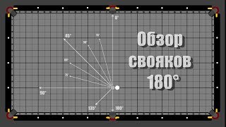 [Обзор свояков] [180 градусов]