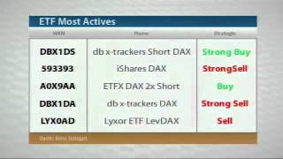 ETF-Handel: Anleger halten Pulver trocken