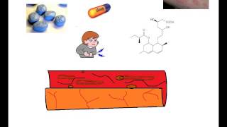 Watch before taking Statin drugs - Brief History - Dr. Oz
