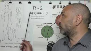 Вялость Полового Члена. Точки акупунктуры в помощь.