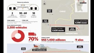 Túnel Agua Negra y Corredor Bioceánico Central del Mercosur