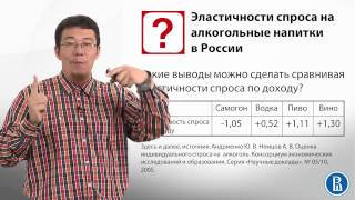 3.5 Эластичности в экономике