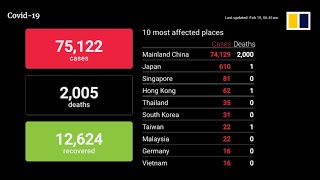 LIVE: Coronavirus death toll, infections and recoveries