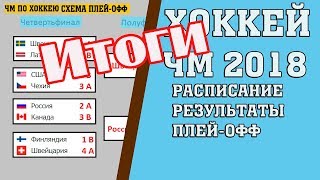 Чемпионат мира по хоккею 2018. Финал, матч за 3-е место, результаты. Швеция Швейцария,
