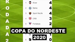 Tabela copa do nordeste 2020 rodada 2 e resultados dos jogos