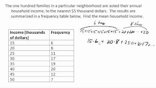 Mean from a frequency table