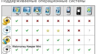 №8 - Вебмани. Как настроить кошелек Keeper Mini? Видеокурс «Электронные платежные системы»