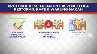 Protokol Kesehatan Untuk Pengelola Restoran, Kafe & Warung Makan