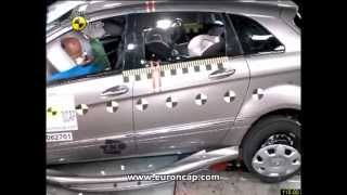Euro NCAP _ Mercedes Benz B Class _ 2006 _ Crash test
