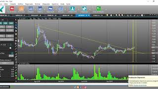 MGLU3F,JHSF3F,BBDC4F,BPAN4,ITSA4F,TIMP3F,INDZ19 - ALN TRADER