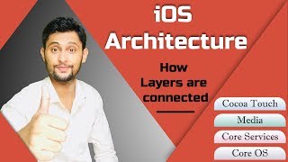 iOS Architecture