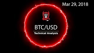 Bitcoin Technical Analysis (BTC/USD) Is that a horn or a claw..? [03/29/2018]