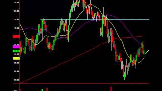 Oil Stocks Sell, Rotation Of Capital Underway: See How To Profit Here