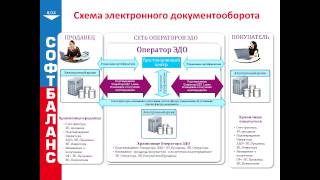 Технология электронного документооборота