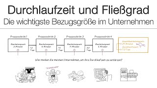 Durchlaufzeit und Fließgrad - Die wichtigste Bezugsgröße im Unternehmen!