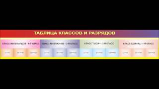 Видео обзор - Стенд-лента "Таблица классов и разрядов"