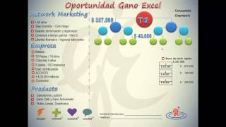Presentación de Negocio Gano Excel 2014