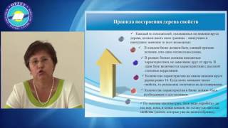 Квалиметрическая модель профессиональной компетентности педагогов Ауталипова Б.Ж.