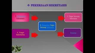 Ppt Pekerjaan Sekretaris