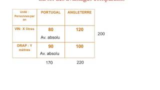 Les théories de l'échange international (avec exemples)