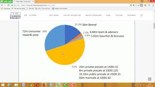 [Review] ICO ZERO CARBON