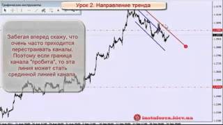 Форекс  Обучающее видео  Как создать свою торговую систему Урок 2