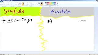 Где легче стартовать на Youtube или Twitch?