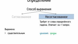 Определение (8 класс, видеоурок-презентация)